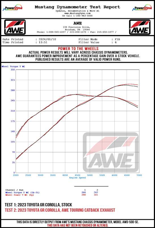 AWE Tuning AWE 23-24 Toyota GR Corolla Touring Edition Catback Exhaust - Chrome Silver Tips 3015-52472