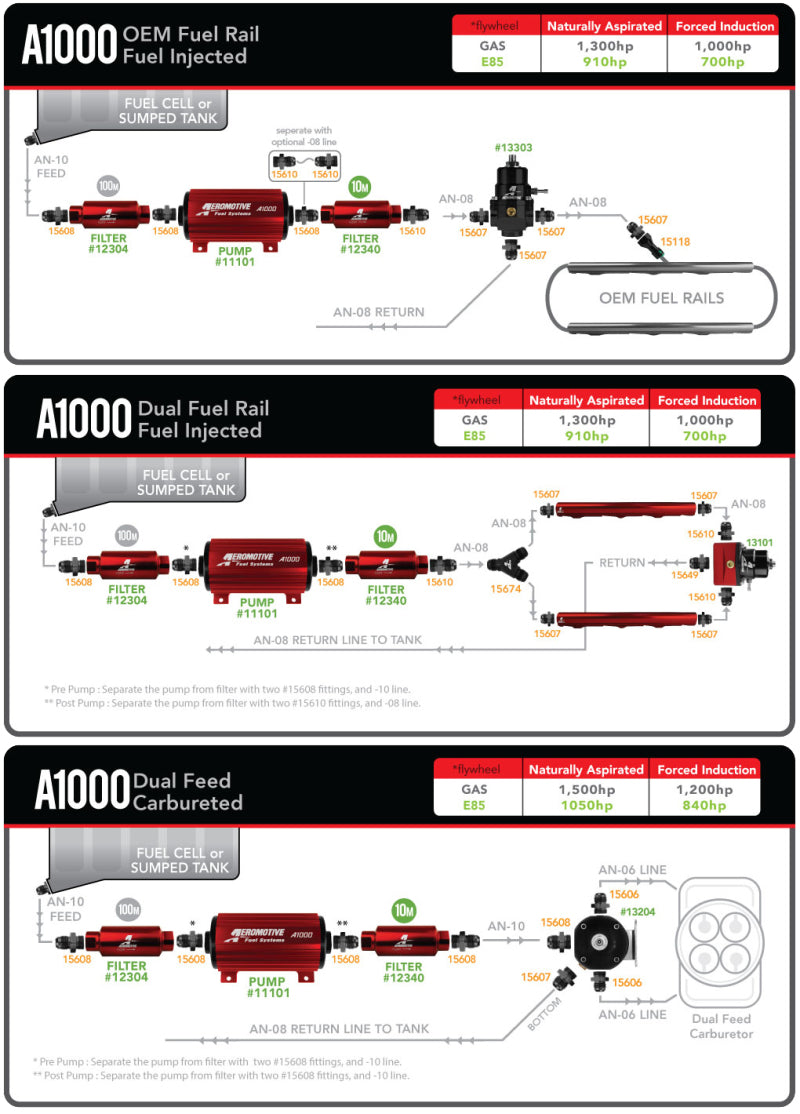 Aeromotive A1000 Fuel Pump