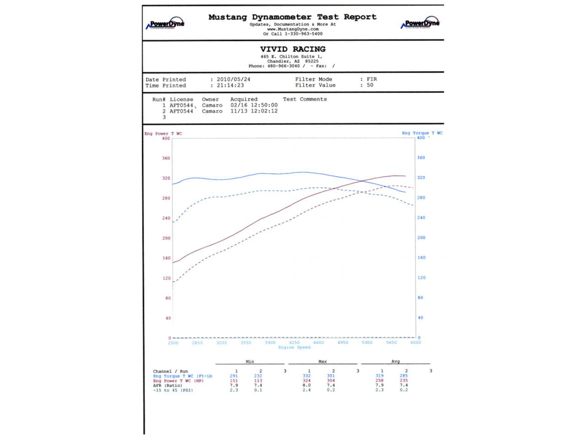 FR SPORT Agency Power Catback Exhaust Including X-Pipe Chevrolet Camaro SS V8 10-13 - View 6