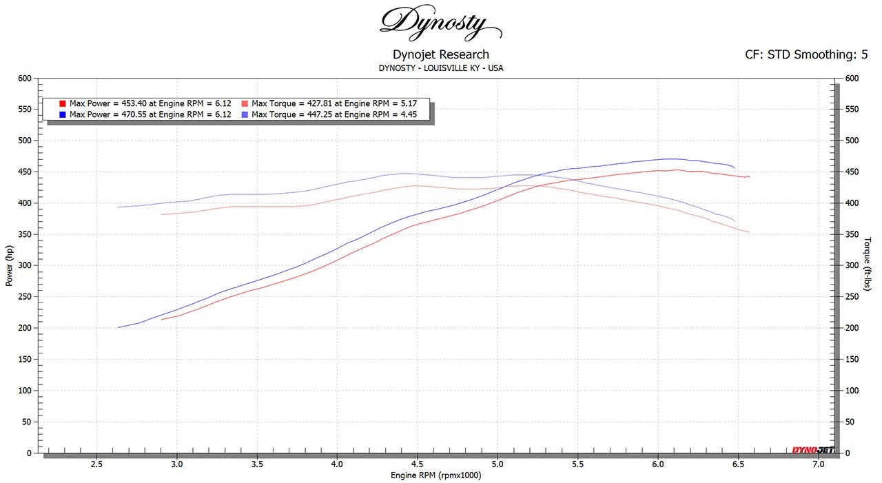 SOUL Performance Chevrolet C8 Corvette SOUL Sport Catalytic Converters