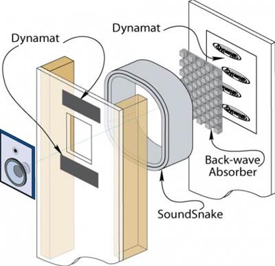 Dynamat En-Wall Speaker Isolation System Kits - 50504