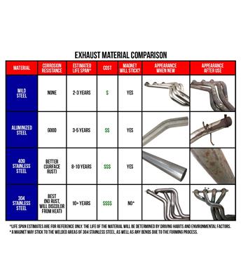 AP Exhaust Mufflers, MSL Maximum, Steel, Aluminized, Perforated Tube, Oval Case, Jeep, Each - 700264
