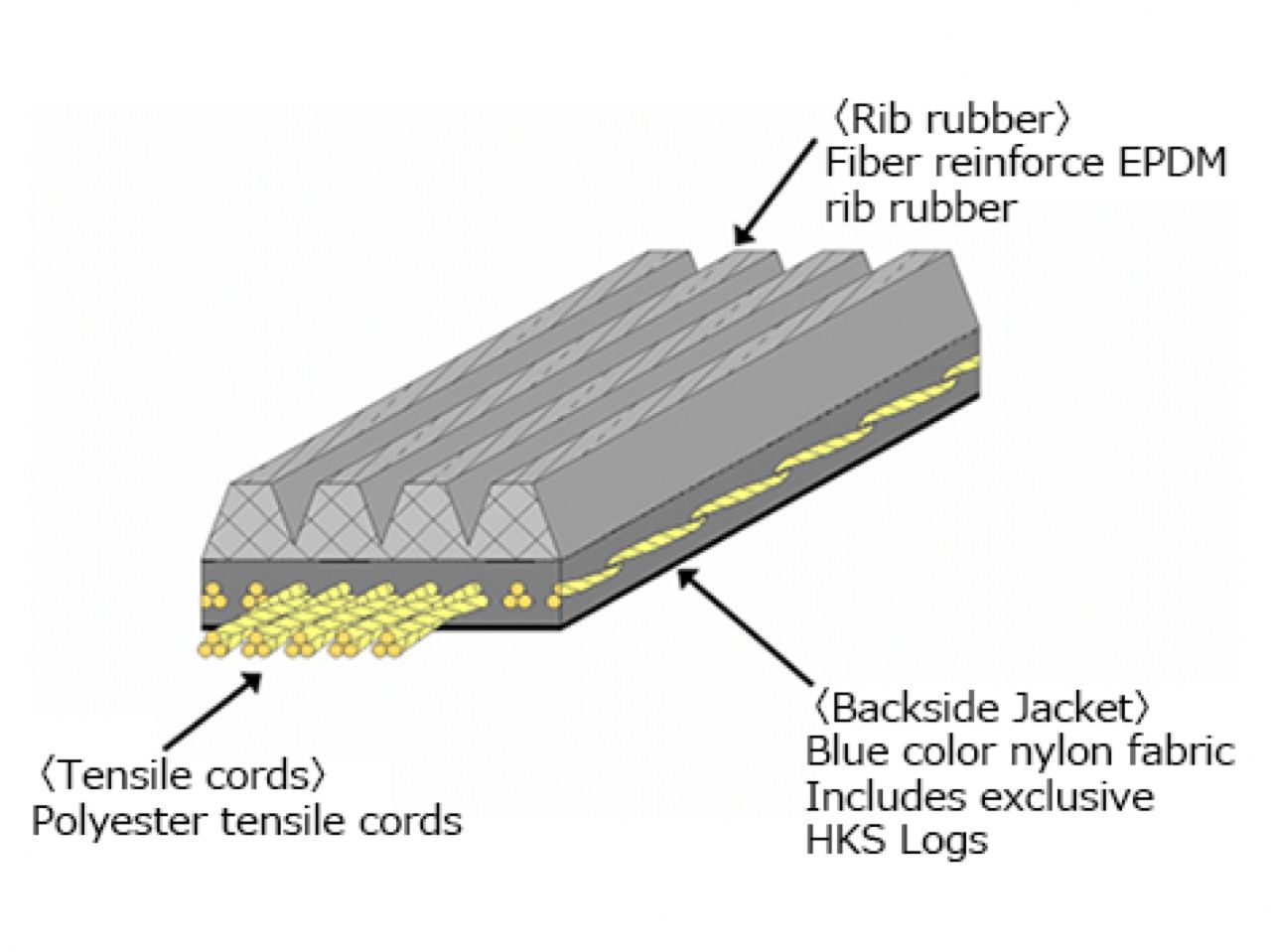HKS 3PK875 Blue Fine Tune V Belt