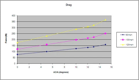 GTC-300 67" Carbon Fiber Adjustable Wing - Acura NSX 1990-2005