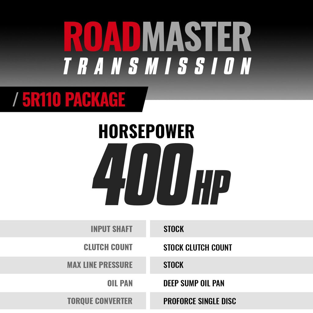 BD Diesel Ford F250 05-07 6.0L 2WD 5R110 Transmission And Converter Package 1064642SM