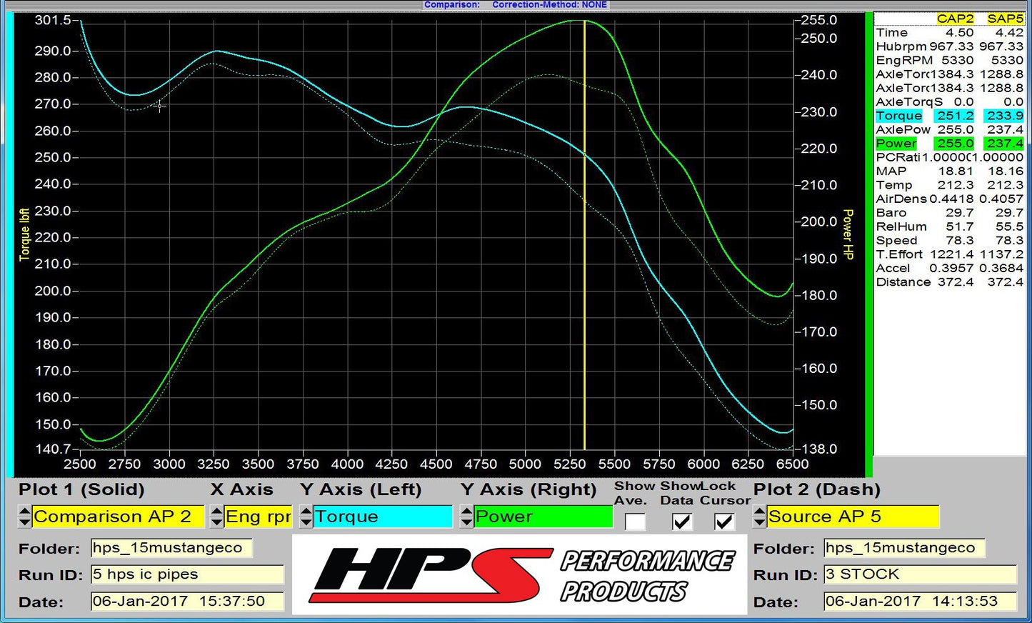 HPS Performance HPS Intercooler Hot Charge Pipe and Cold Side with Black Hoses 15-17 Ford Mustang Ecoboost 2.3L Turbo, Polish
