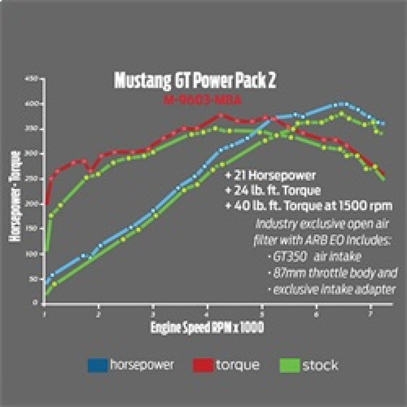 Ford Performance Parts 2015-2017 Mustang GT Cold Air Intake & Calibration Power