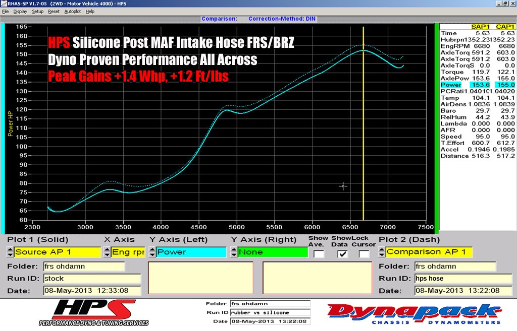 HPS Performance HPS Silicone Air Intake Kit Post MAF Hose Scion 2013-2016 FRS, 57-1294