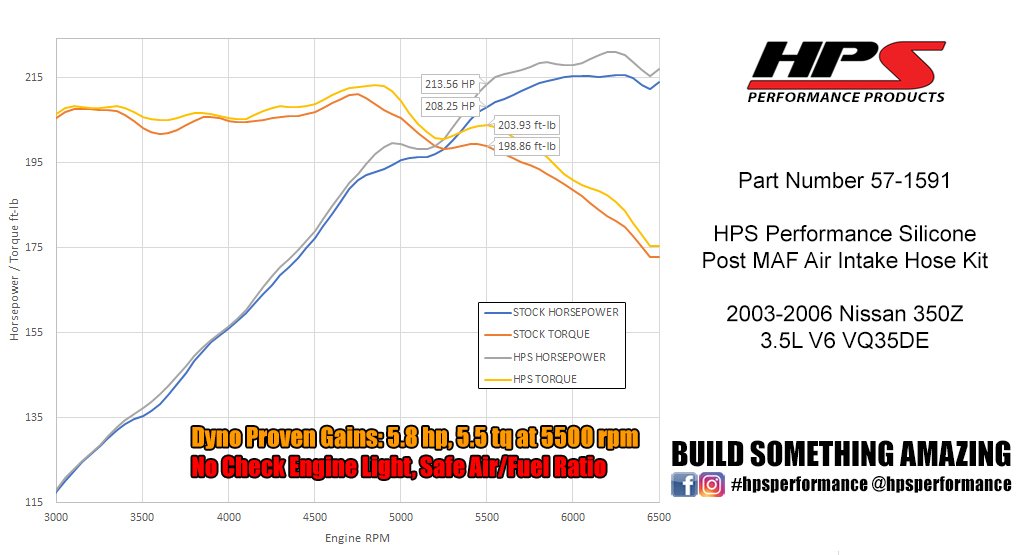 HPS Performance HPS Silicone Air Intake Kit Post MAF Hose Nissan 2003-2006 350Z 3.5L V6, 57-1591