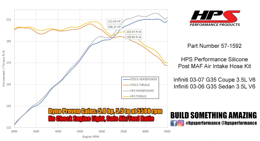 FR SPORT HPS Blue Reinforced Silicone Post MAF Air Intake Hose Kit Infiniti 03-07 G35 Coupe 3.5L...