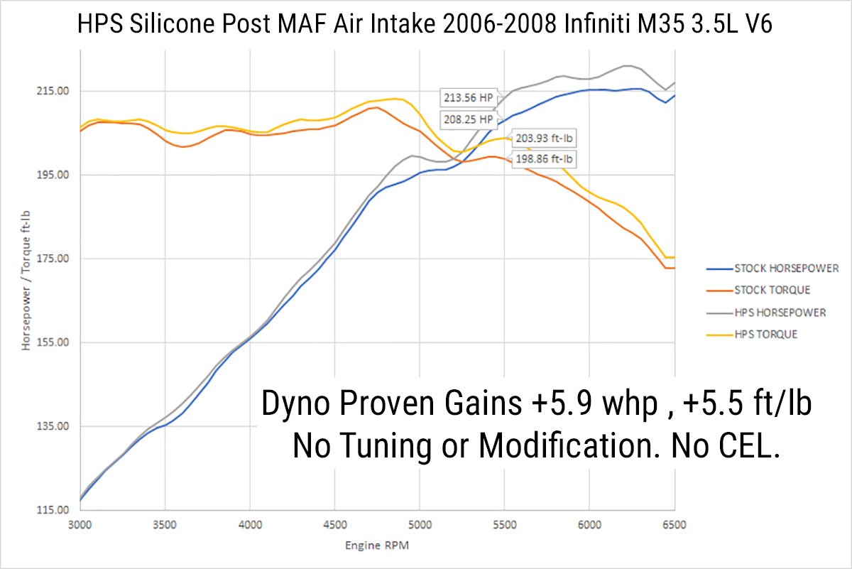 HPS Performance HPS Silicone Post MAF Air Intake Hose Kit Infiniti 06-08 M35 3.5L V6, 57-1592