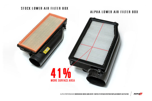 FR SPORT AMS Performance MB 5.5L BITURBO (E63 and CLS63) Replacement Filters for CF Induction Kit...