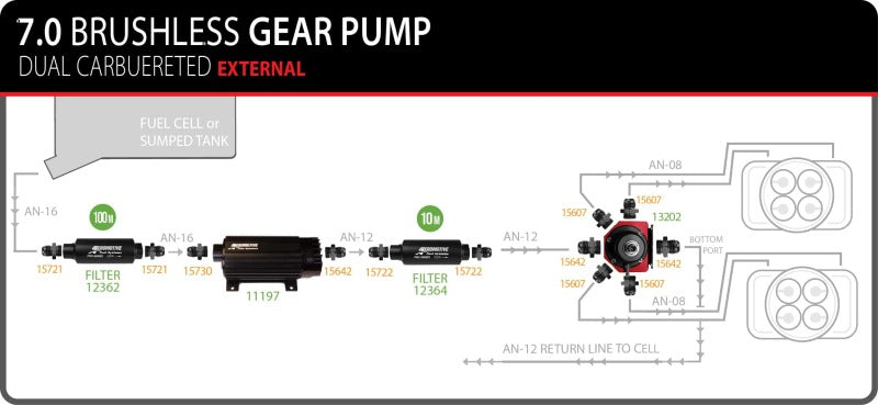 FR SPORT Aeromotive TVS In-Line Brushless Spur 7.0 External Fuel Pump 11197 - View 2