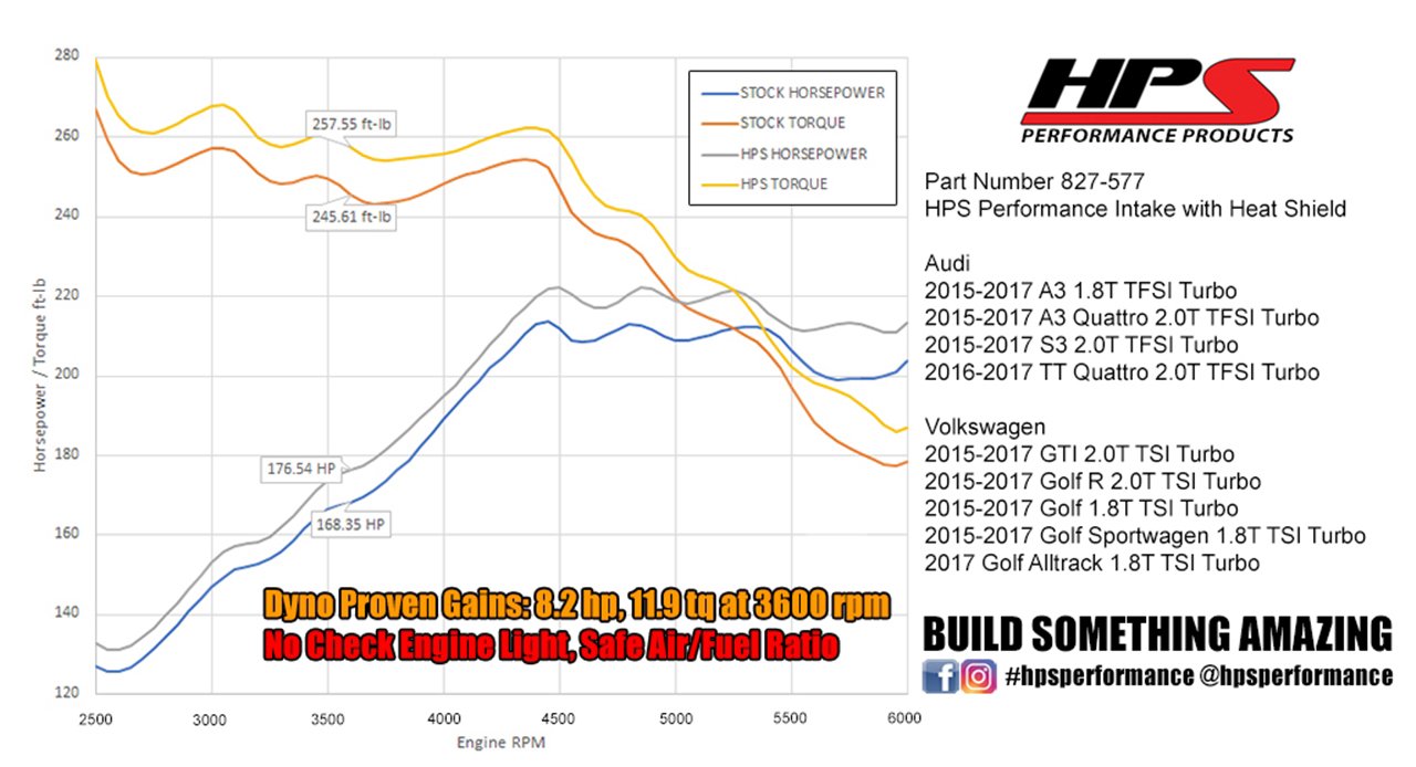HPS Shortram Air Intake Kit 2015-2017 Volkswagen GTI 2.0T TSI Turbo, Includes Heat Shield, Blue