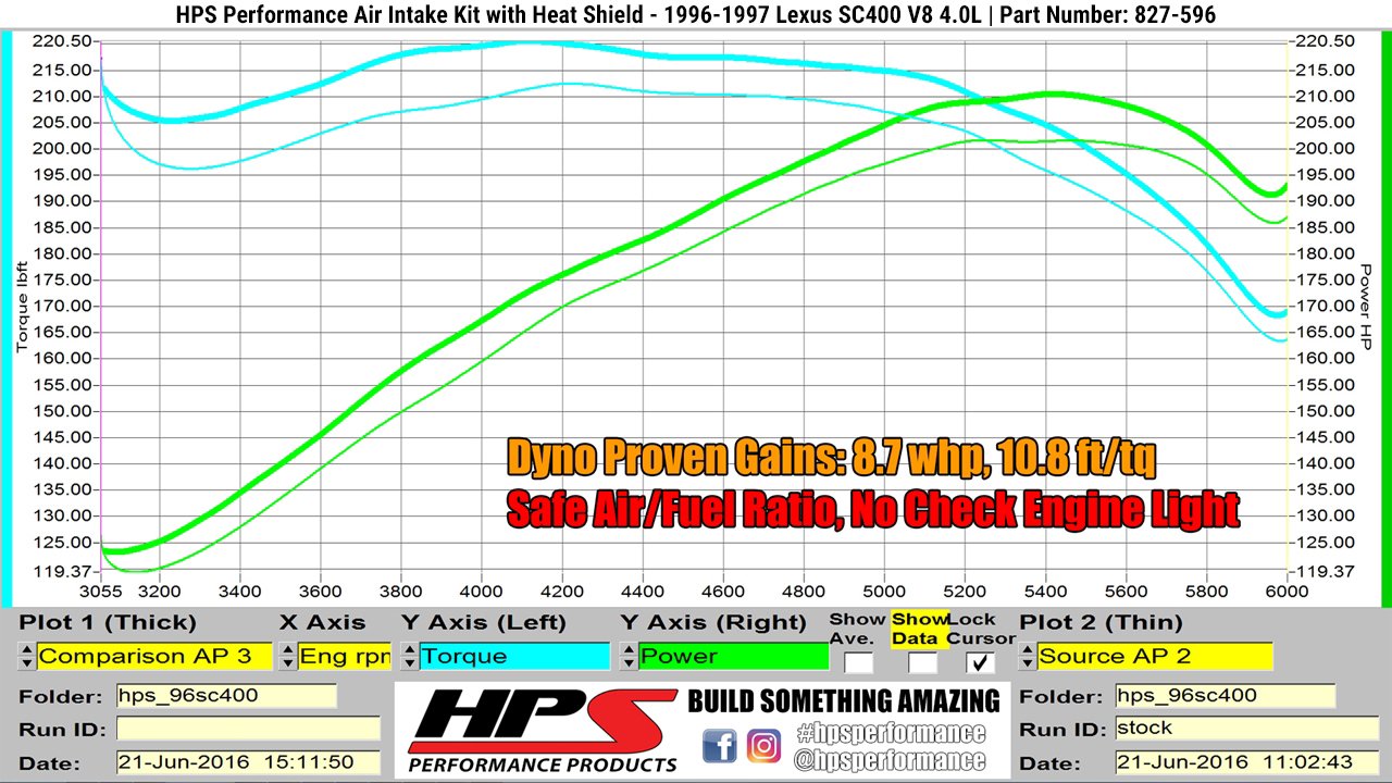 HPS Performance HPS Shortram Air Intake Kit 1996-1997 Lexus SC400 4.0L V8, Includes Heat Shield, 827-596