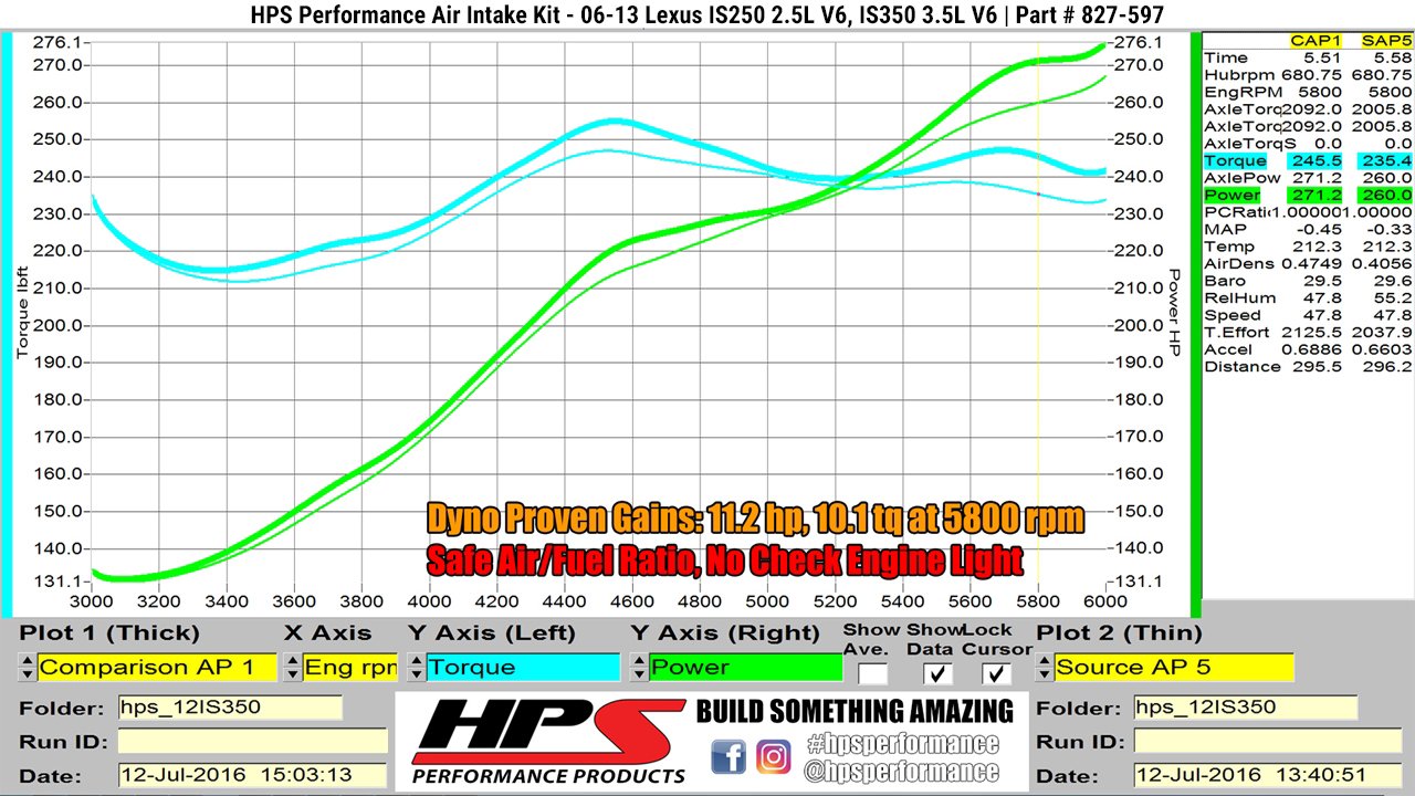 HPS Performance Products HPS Shortram Air Intake Kit 2006-2013 Lexus IS250 2.5L V6, Includes Heat Shield, 827-597