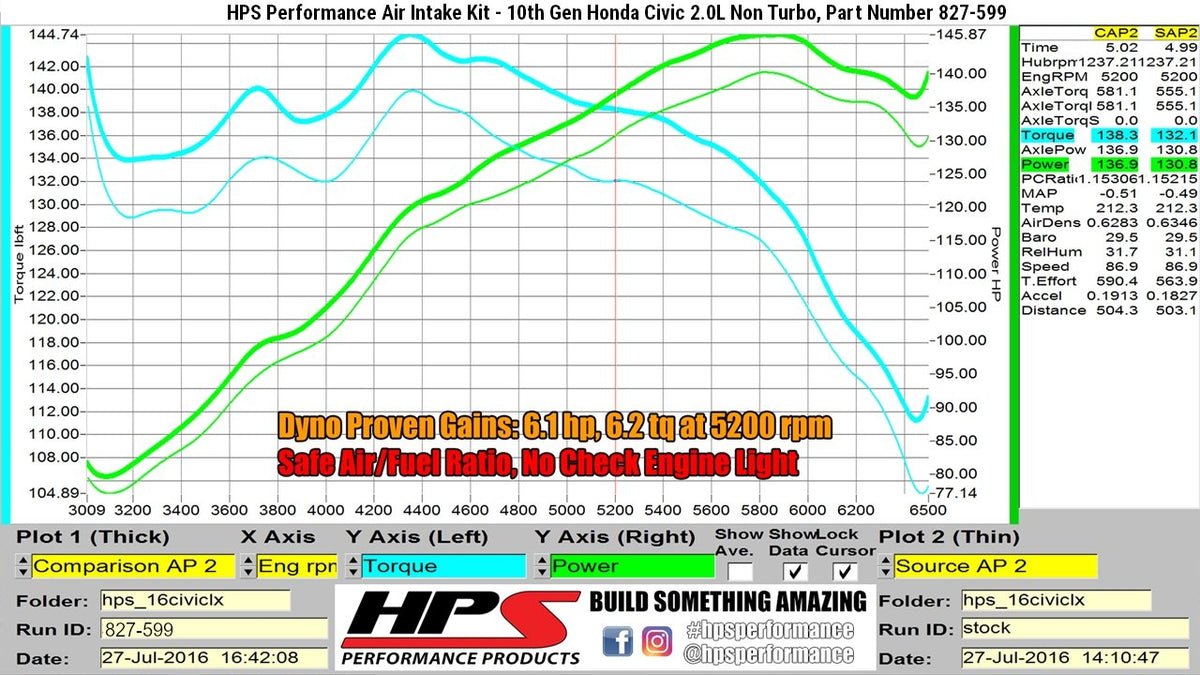 FR SPORT HPS Performance Air Intake Kit Honda 2016-2021 Civic 2.0L Non Turbo, Includes Heat...