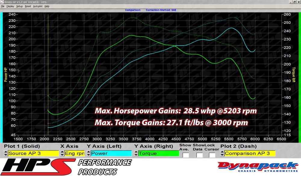 HPS Performance HPS Shortram Air Intake Kit 2007-2013 Mazda Mazdaspeed 3 2.3L Turbo, 827-601