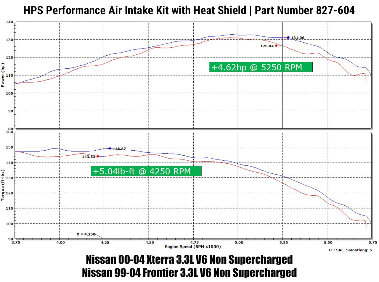 HPS Shortram Air Intake Kit 1999-2004 Nissan Frontier 3.3L V6 Non Supercharged, Includes Heat Shield, Red