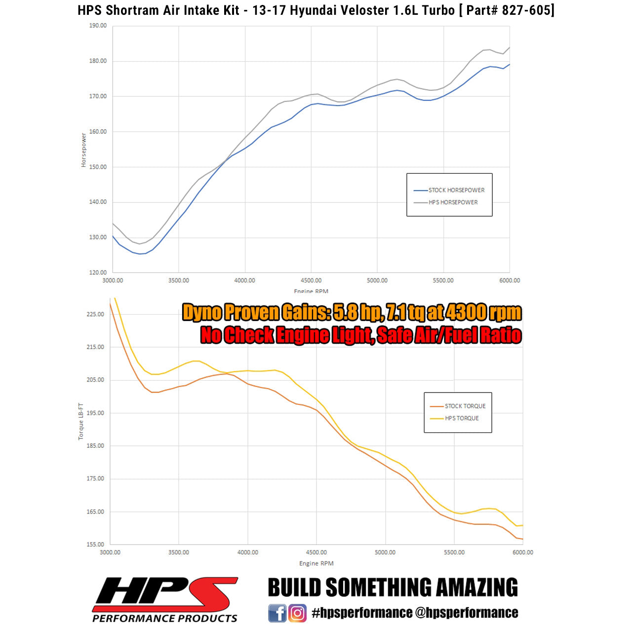 HPS Performance Products Shortram Air Intake Kit 2013-2017 Hyundai Veloster 1.6L Turbo, Red
