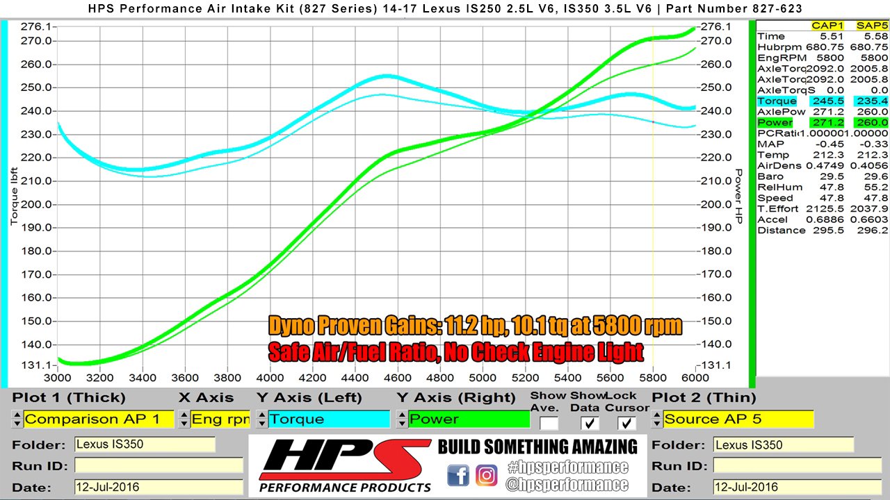 HPS Performance Products HPS Shortram Air Intake Kit 2014-2020 Lexus IS350 3.5L V6 (Except Convertible), Includes Heat Shield, 827-623