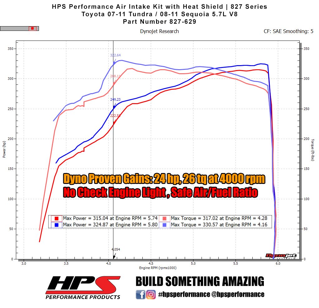 FR SPORT HPS Shortram Air Intake Kit 2008-2011 Toyota Sequoia 5.7L V8, Includes Heat Shield,...