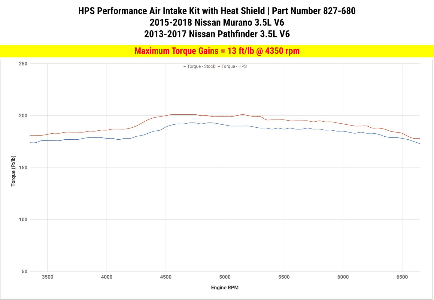 HPS Shortram Air Intake Kit 2015-2018 Nissan Murano 3.5L V6, Includes Heat Shield, Blue
