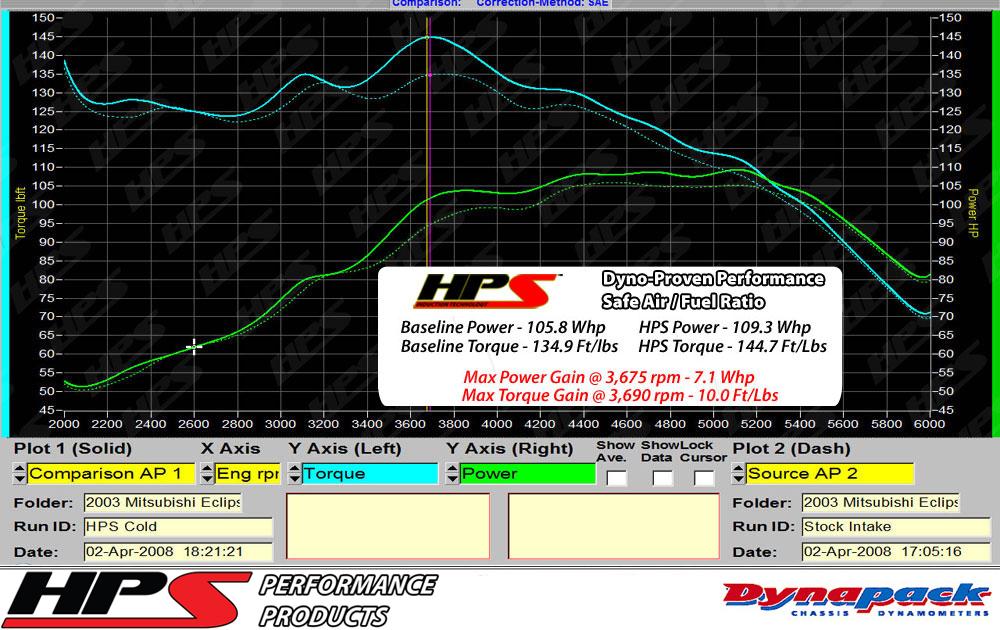 HPS Cold Air Intake Kit 2001-2003 Dodge Stratus R/T V6 3.0L, Converts to Shortram, Red