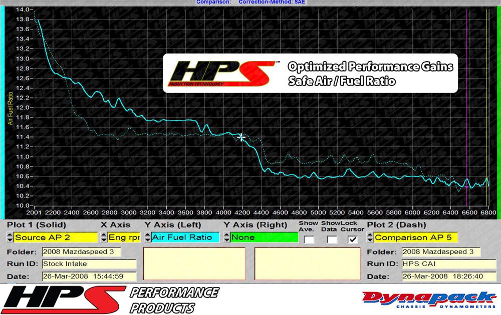 HPS Cold Air Intake Kit 2007-2013 Mazda Mazdaspeed 3 2.3L Turbo, Converts to Shortram, Polish