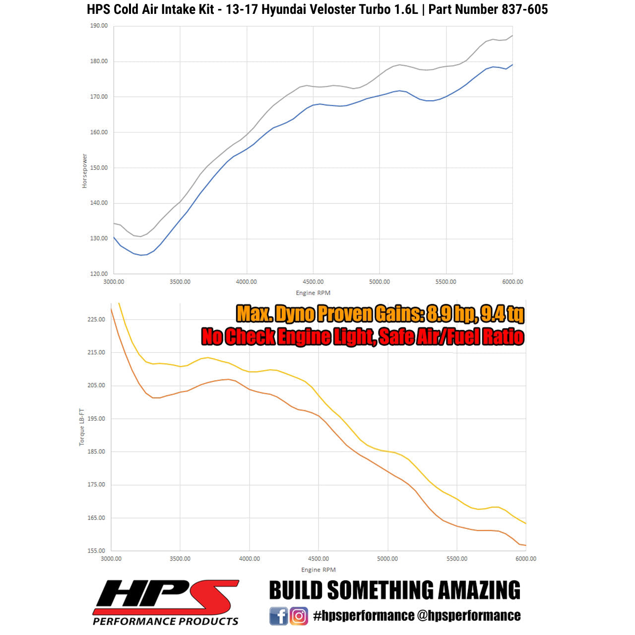HPS Performance Products Cold Air Intake Kit 2013-2017 Hyundai Veloster 1.6L Turbo, Converts to Shortram, Red