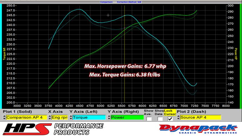 HPS Blue Reinforced Silicone Post MAF Air Intake Hose Kit Nissan 09-20 370Z 3.7L