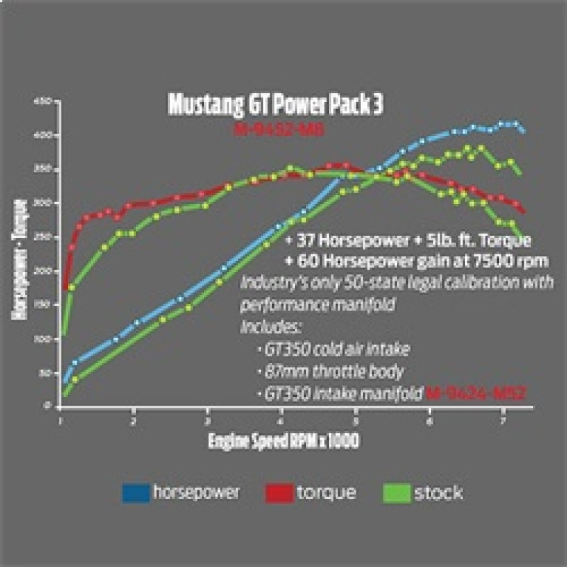 FR SPORT Ford Performance Parts 2015-2017 Mustang GT Performance Intake & Calibration Power Pack...