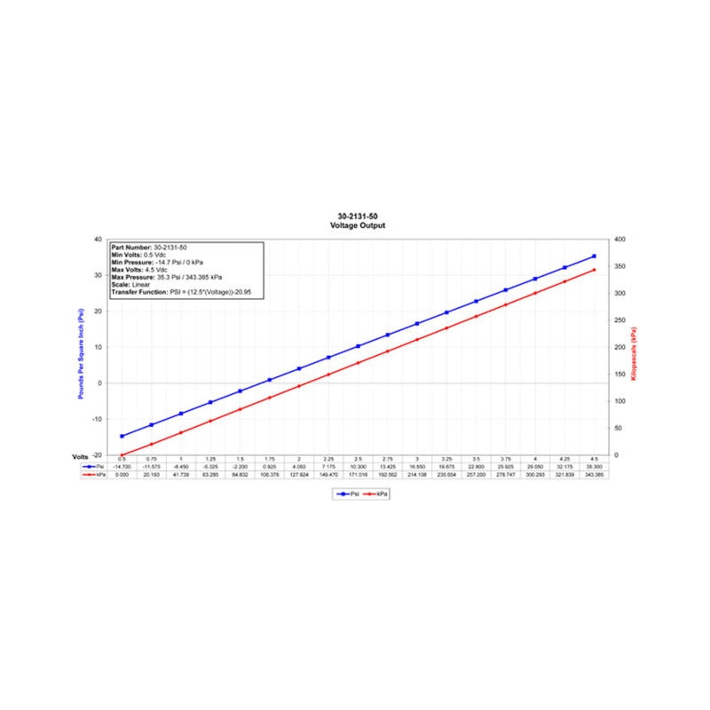 AEM 3.5 BAR MAP or 50 PSIA Brass Sensor Kit & Flying Lead