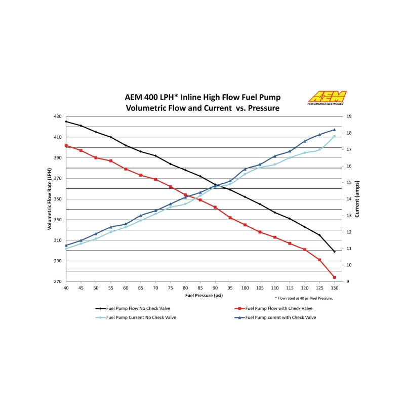 797 Performance, LLC AEM 400LPH High Pressure Inline Fuel Pump - M18x1.5 Female Inlet to M12x1.5...