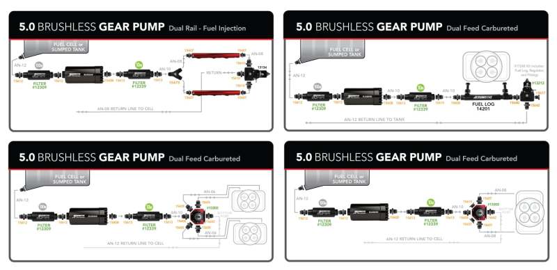 Aeromotive Variable Speed Controlled Fuel Pump - In-line - Signature Brushless Spur Gear 5.0gpm 11196