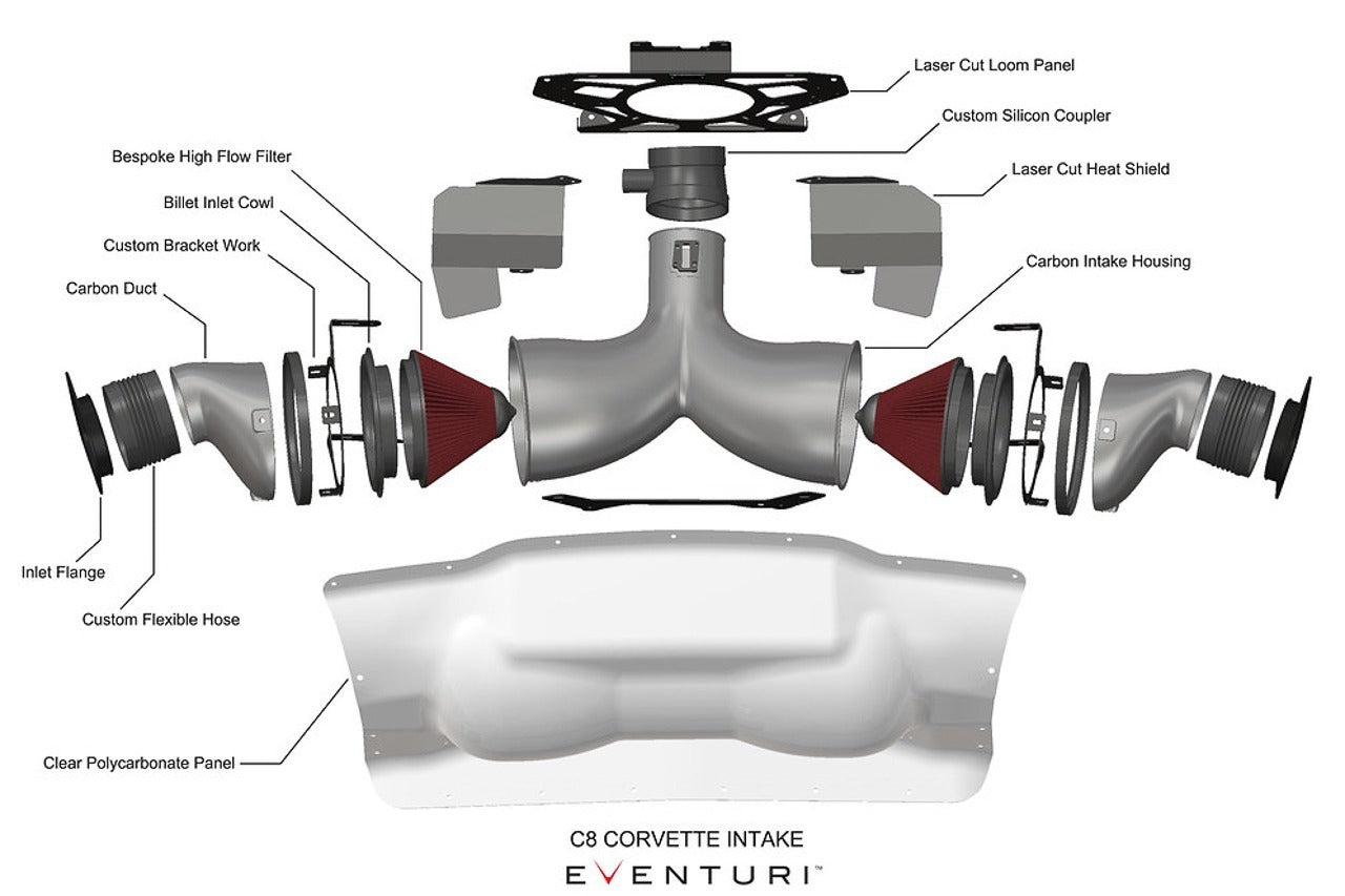 SOUL Performance Eventuri C8 Corvette Carbon Intake