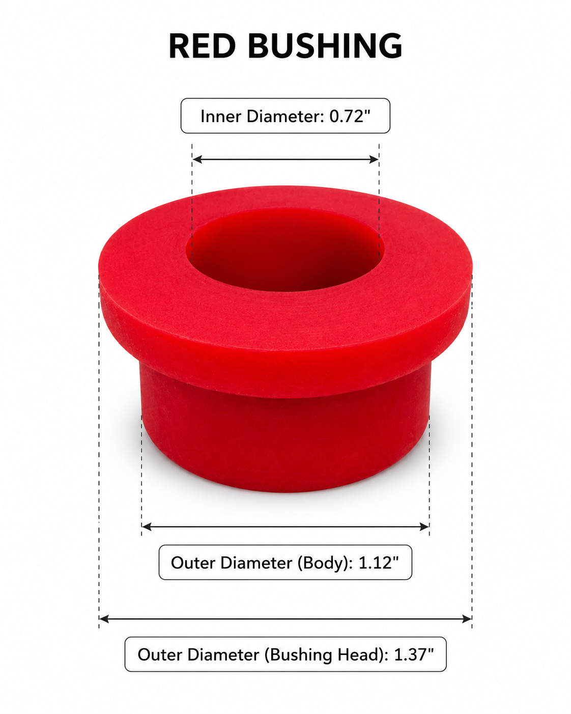 Granatelli Tubular A-Arm Bushing Rebuild Kit – GM-TA-KIT-S
