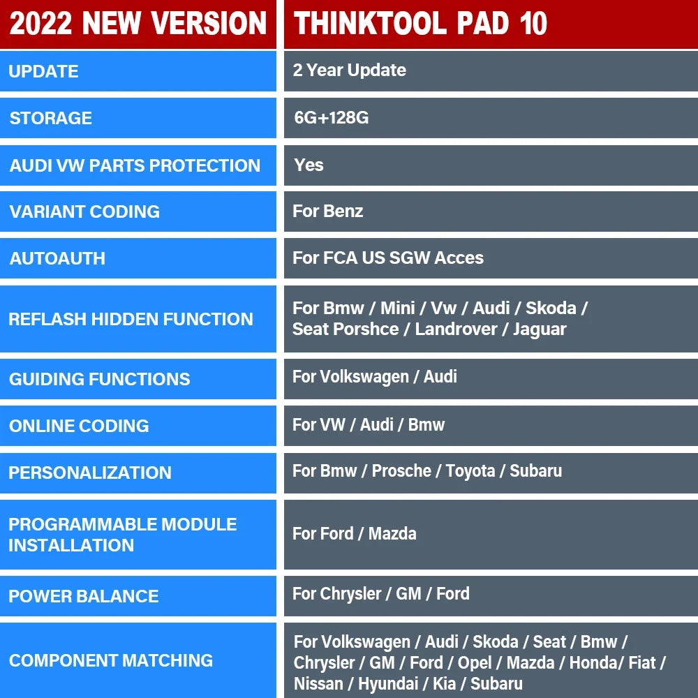 THINKCAR THINKTOOL PAD10 OBD2 Automotive Scanner for IMMO 34+ Reset TPMS Programming ECU Coding Active Test Car Diagnostic Tools