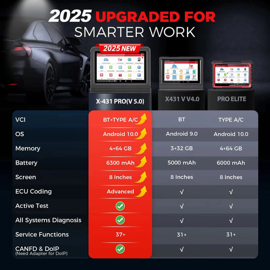 Rapid Vehicles Launch X431 PRO V5.0 Car Diagnostic Tools ECU Online Coding Active Test Car...