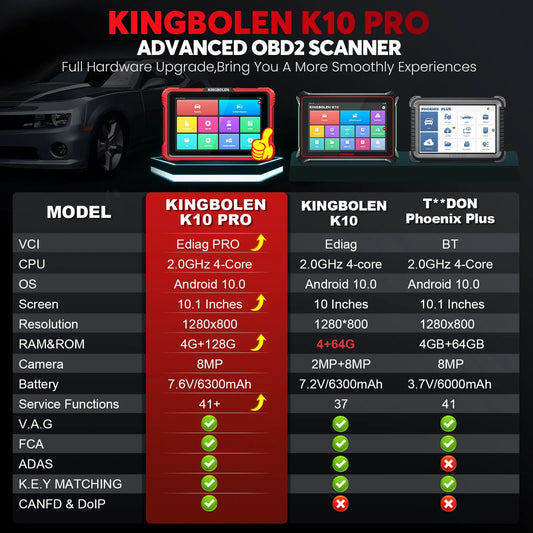 Rapid Vehicles 2025 KINGBOLEN K10 Pro Bi-Directional Scanner Full Systems Diagnostic Scan Tool,...