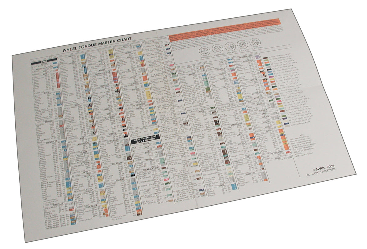 Torque Chart - 70050