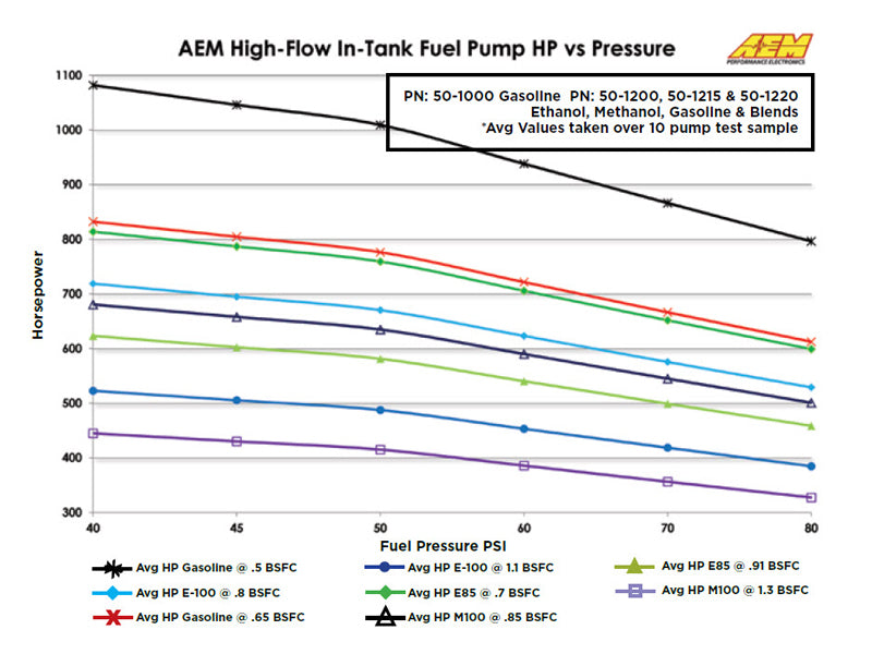 FR SPORT AEM Electronics High Flow In-Tank Fuel Pump - View 10
