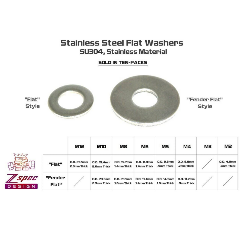 ZSPEC M5 Fender Flat Washers, SUS304 Stainless, 10-Pack