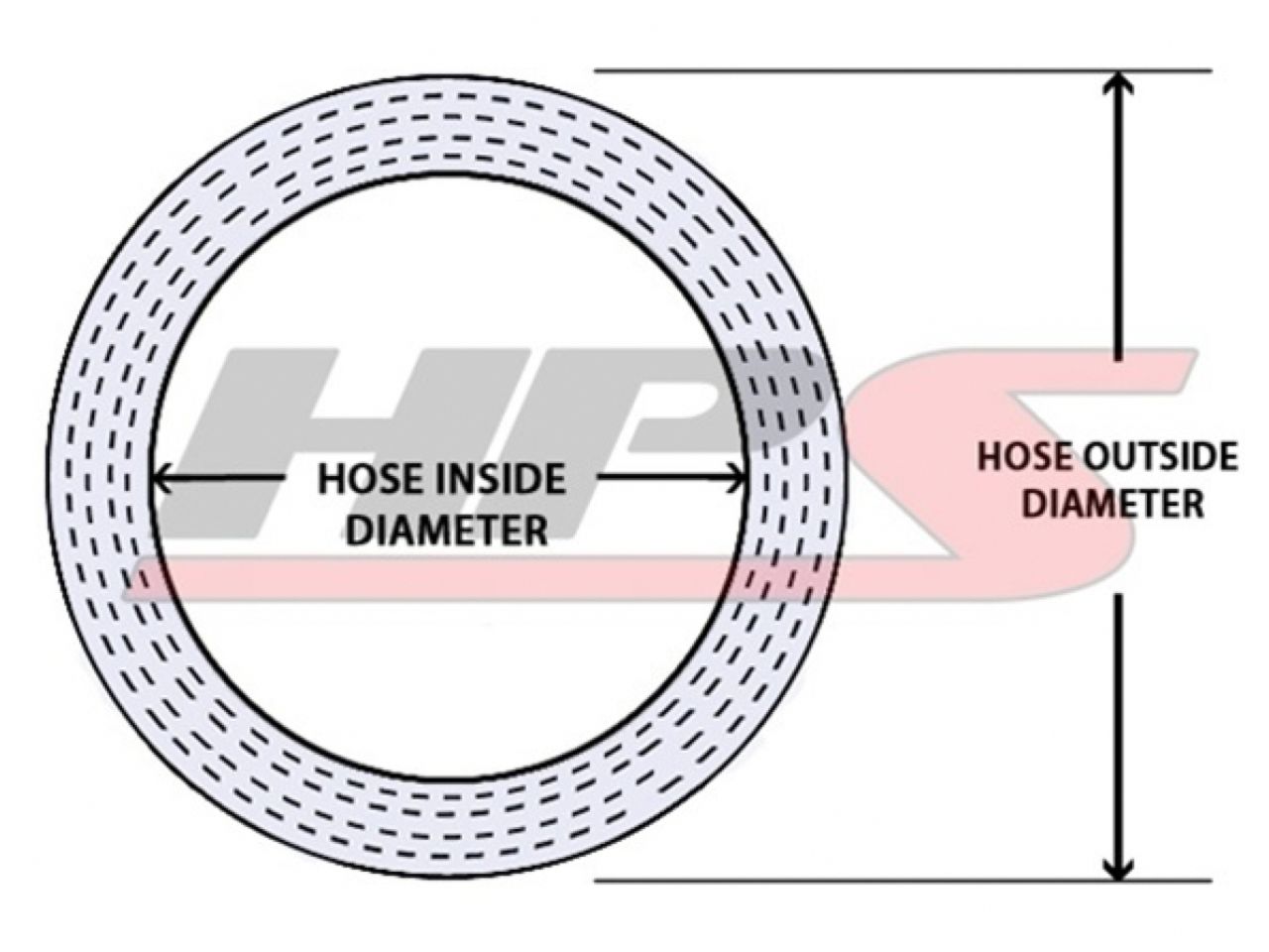 HPS 5/8" ID Blue High Temp Reinforced Silicone Heater Hose Tubing, 16mm ID