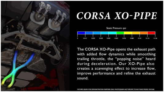 FR SPORT Corsa Performance 06-11 Chevrolet Corvette C6 Z06 7.0L V8 XO Pipe Exhaust - View 2