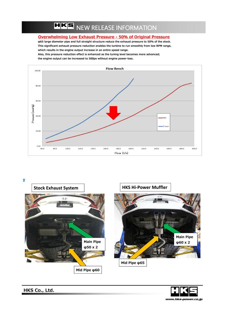 FR SPORT HKS 17+ Honda Civic Si Sedan (FC) Hi-Power Muffler Exhaust - View 2