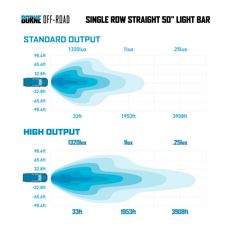 Borne Off-Road 21+ Direct Fit Bronco Light Bar 50in Upfit BNLT-BR-21-SS50U