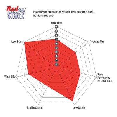 EBC Redstuff Ceramic Brake Pads - DP32492C