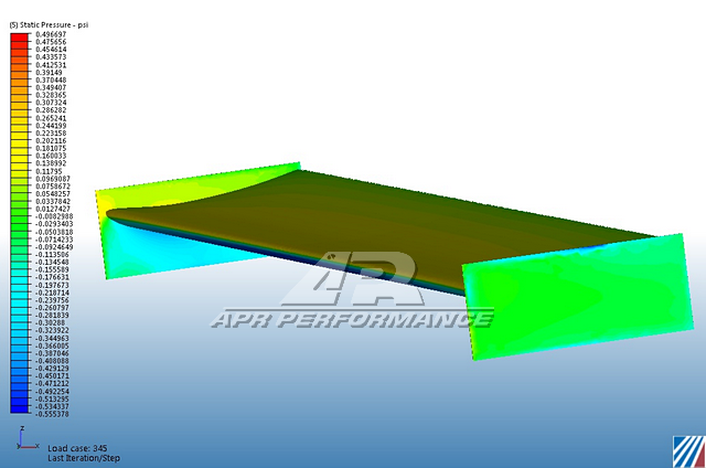 GT-250 Carbon Fiber Adjustable Wing-Universal