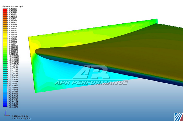 GT-250 Carbon Fiber Adjustable Wing-Universal